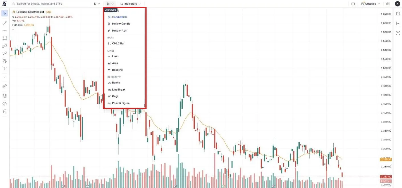 The chart type menu: candles, bars, lines and specialty types