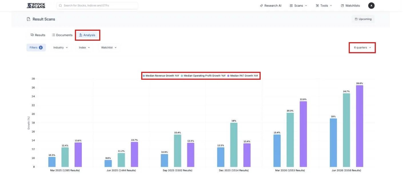 The Analysis tab: median revenue, operating profit and PAT growth per quarter across the companies matching your filters