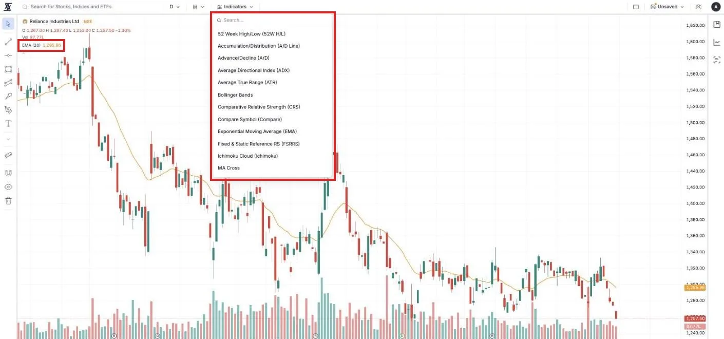 The Indicators menu, with a 20-day exponential moving average added to the chart
