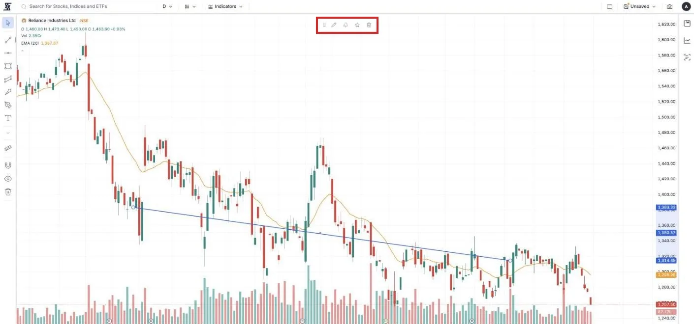 A trendline drawn under the lows, selected, with its small toolbar: style, alert, delete
