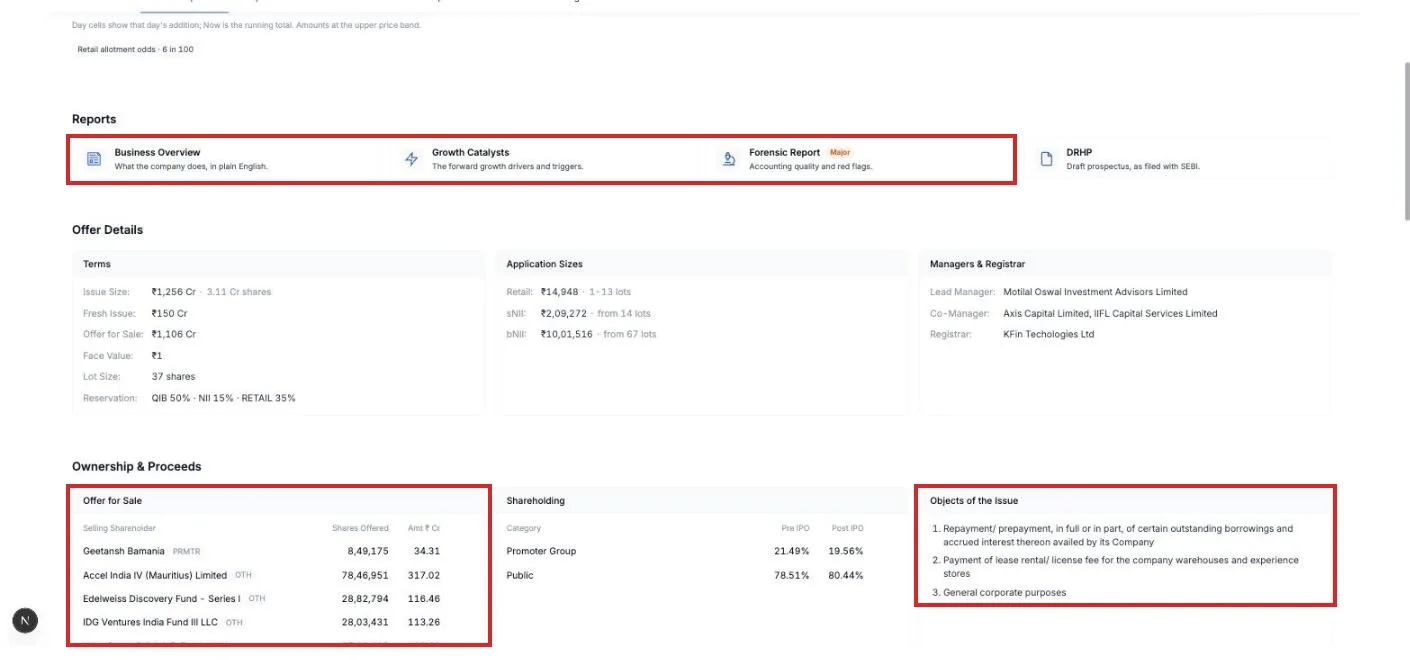 Reports, Offer Details, and Ownership & Proceeds: who is selling in the offer for sale, the shareholding before and after, and the objects of the issue