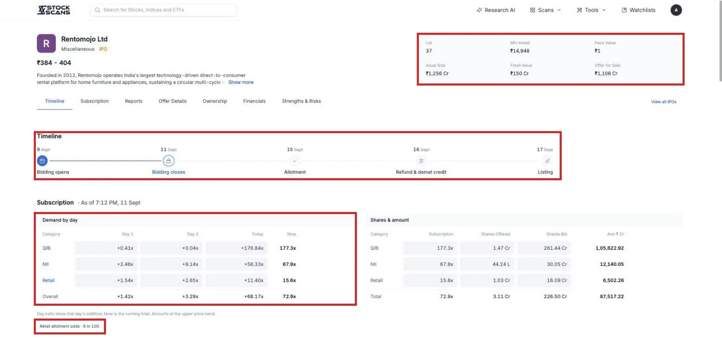An offering page: the summary panel, the five-station timeline, and the subscription by day and by category with allotment odds