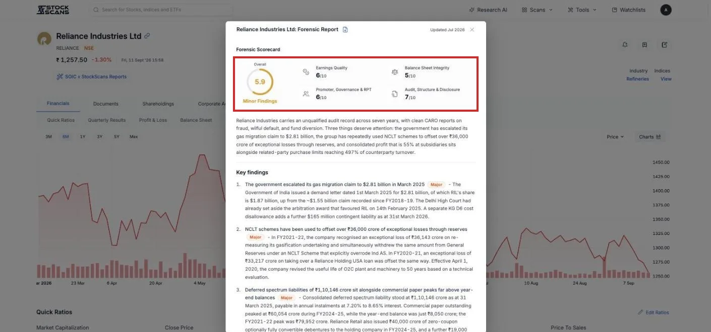 The Forensic Report scorecard: the overall score, the four category scores and the severity chip