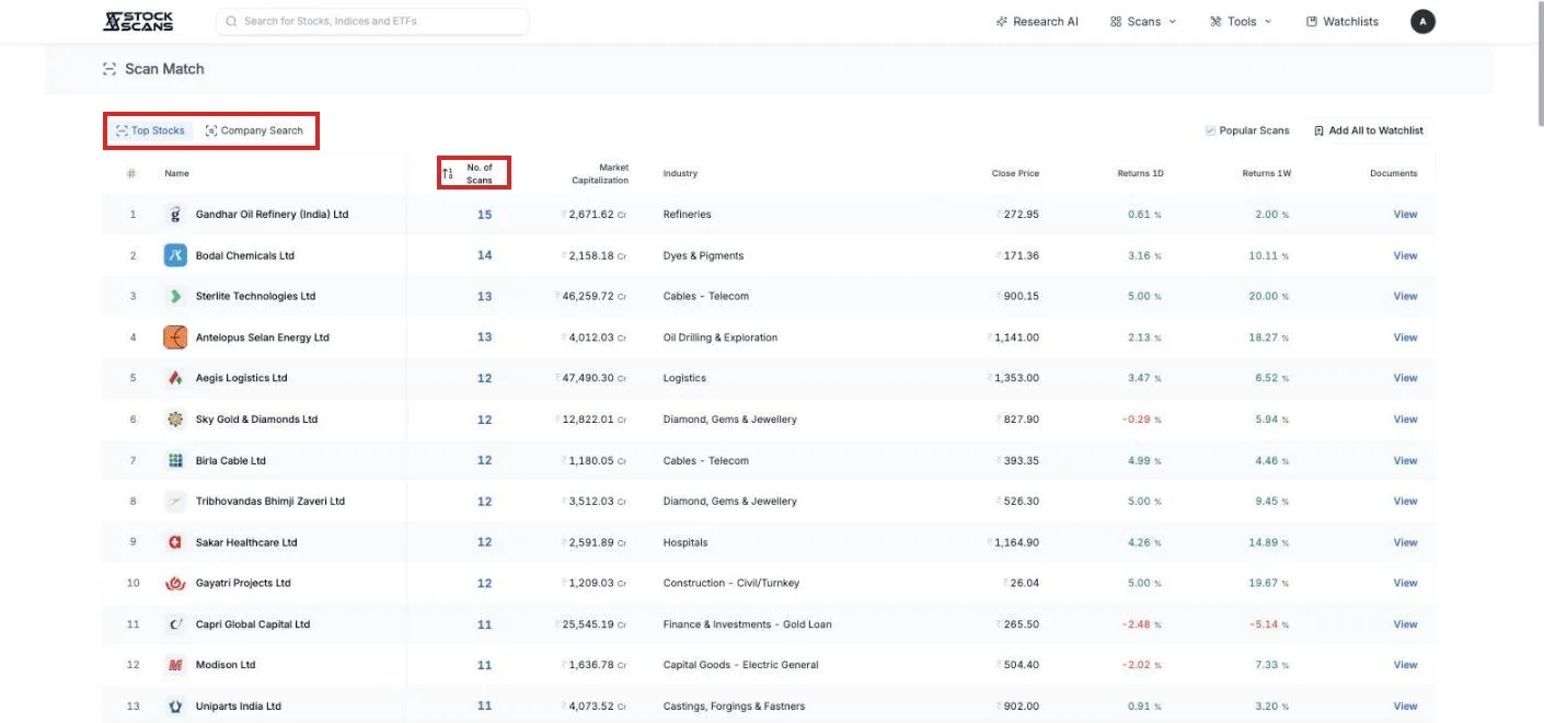 Scan Match: companies ranked by the number of scans they pass