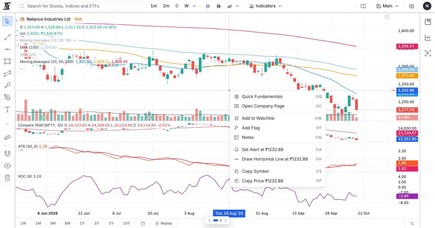 Right-click for fundamentals, alerts, watchlists and more.