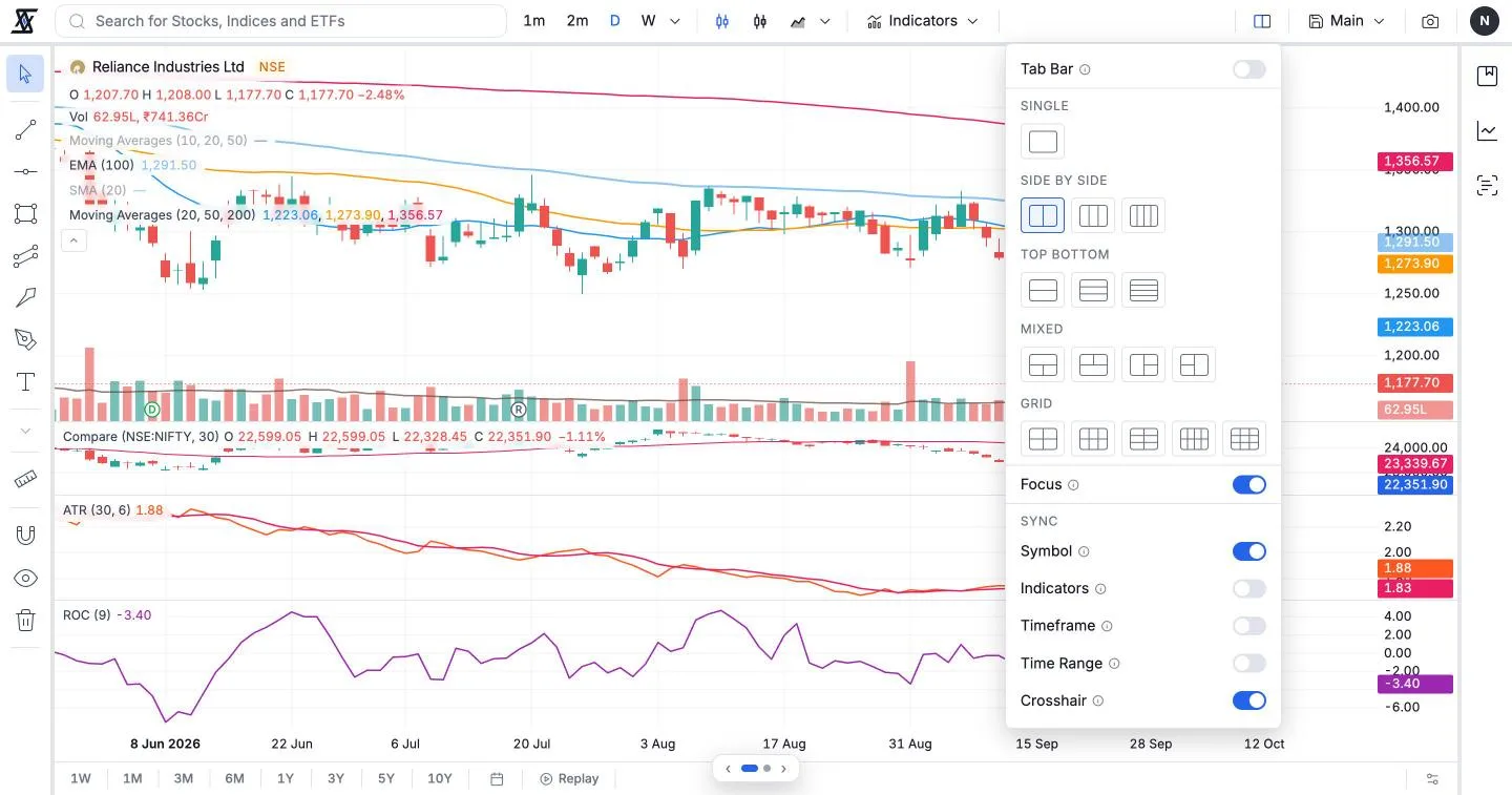 Up to 9 charts, synced the way you want.