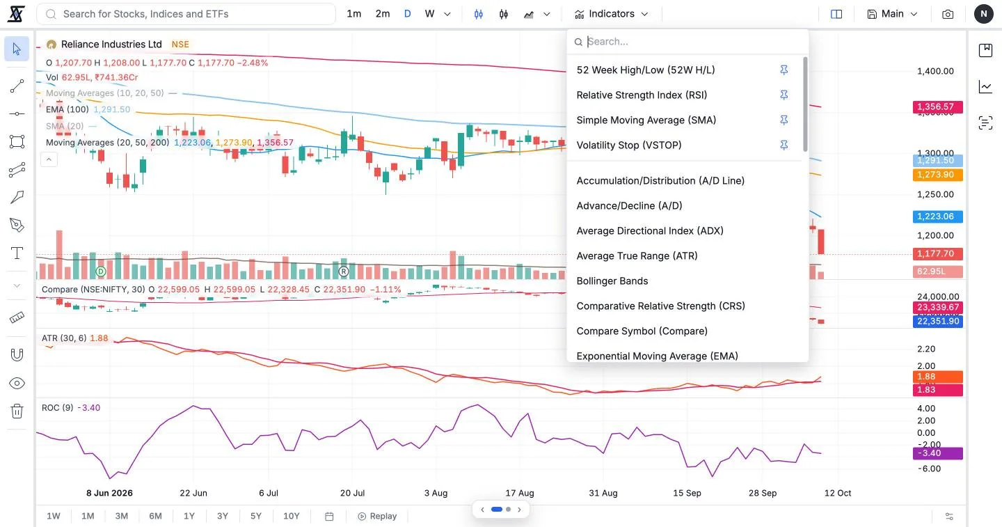 Searchable, pinnable indicators.