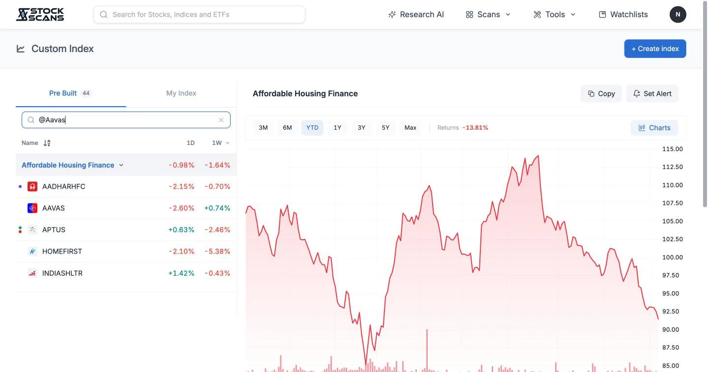 Find every index that holds a stock.