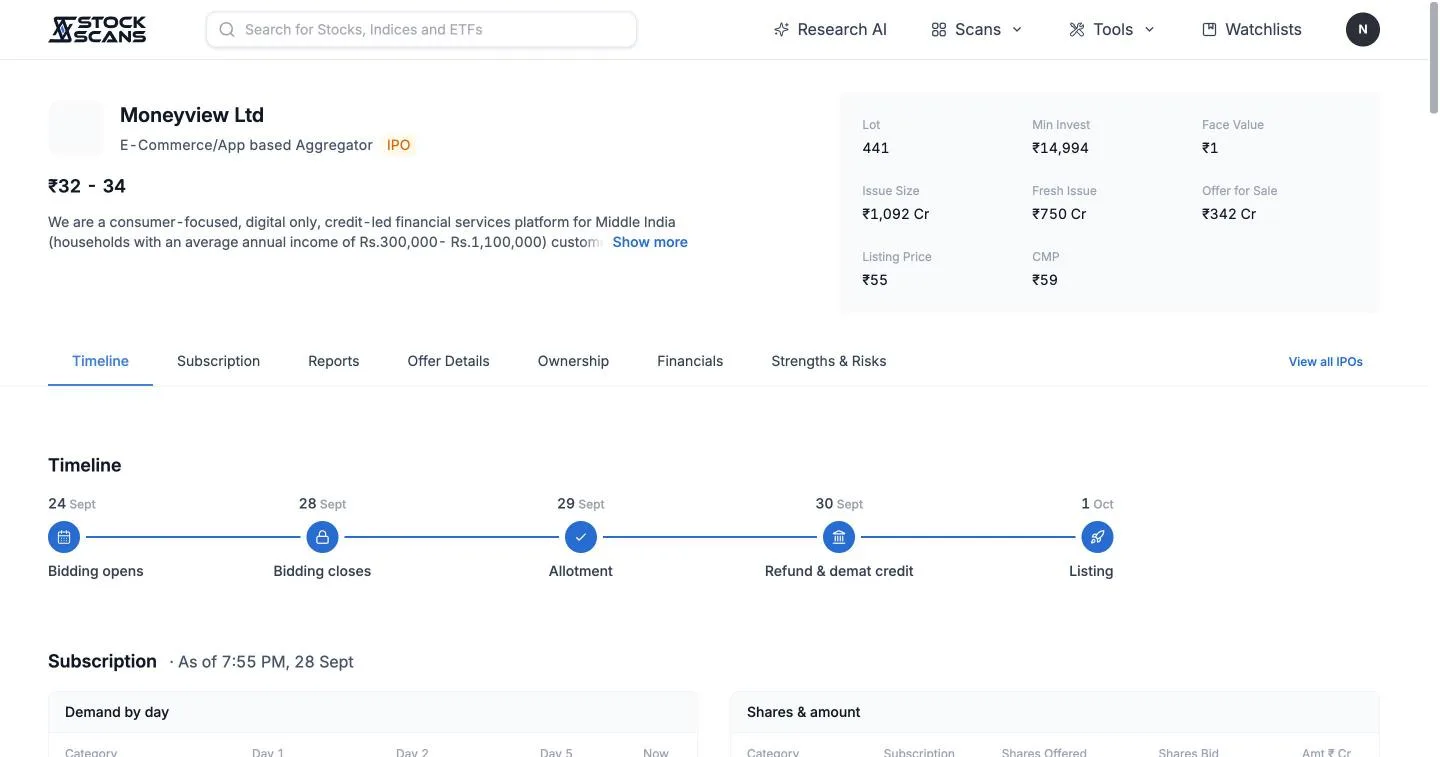 Each IPO has its own page with the full timeline.