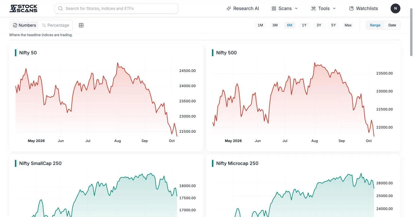 Market breadth, organised by what it measures.