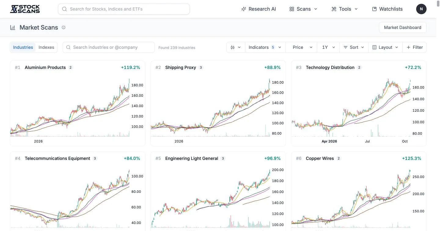 Switch to Price for each industry's own price index.