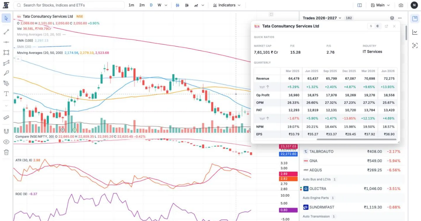 Quick Fundamentals over the chart, with the industry one click away.