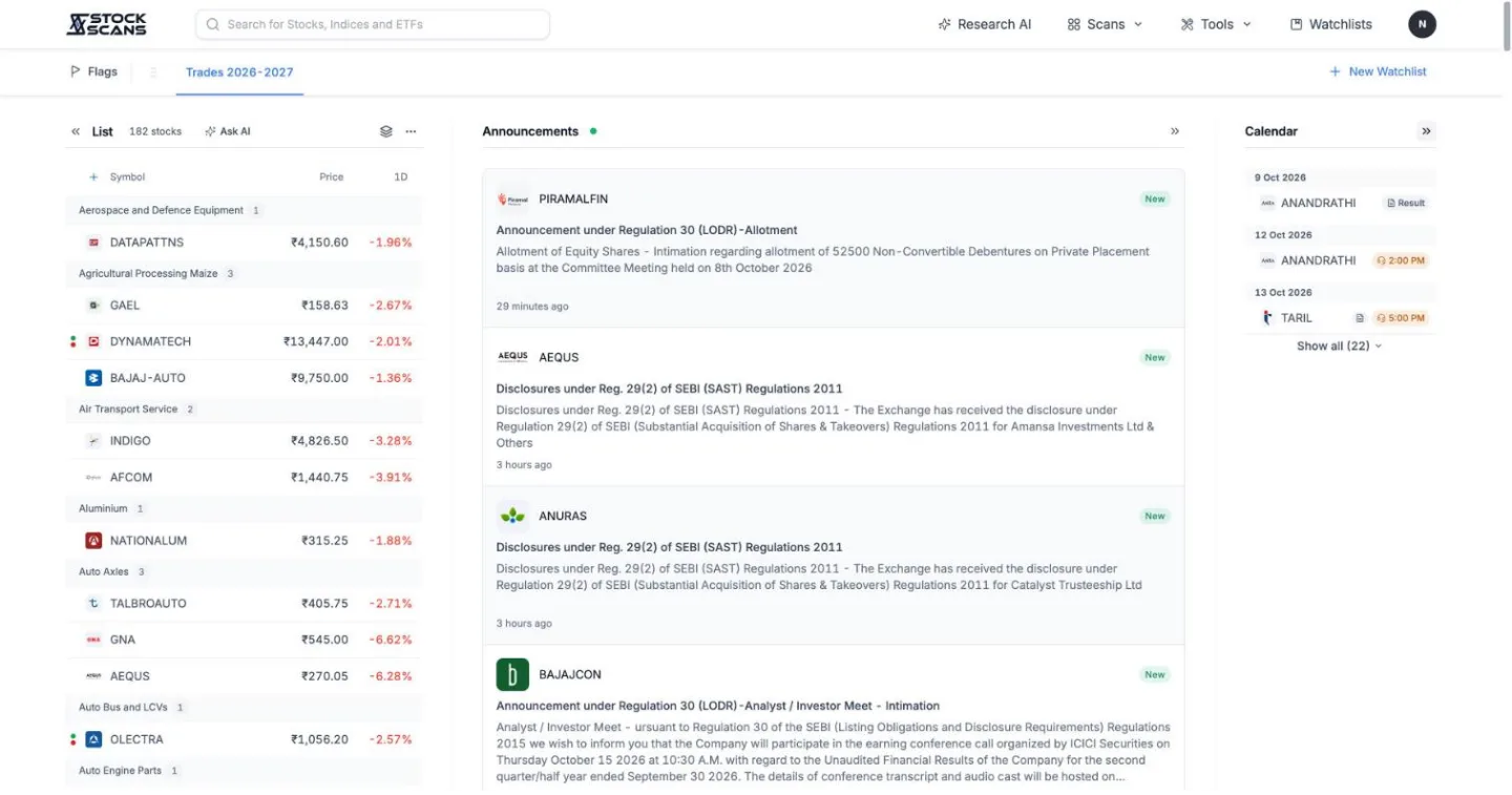 Watchlists: open Calendar on the right for upcoming results and concalls.